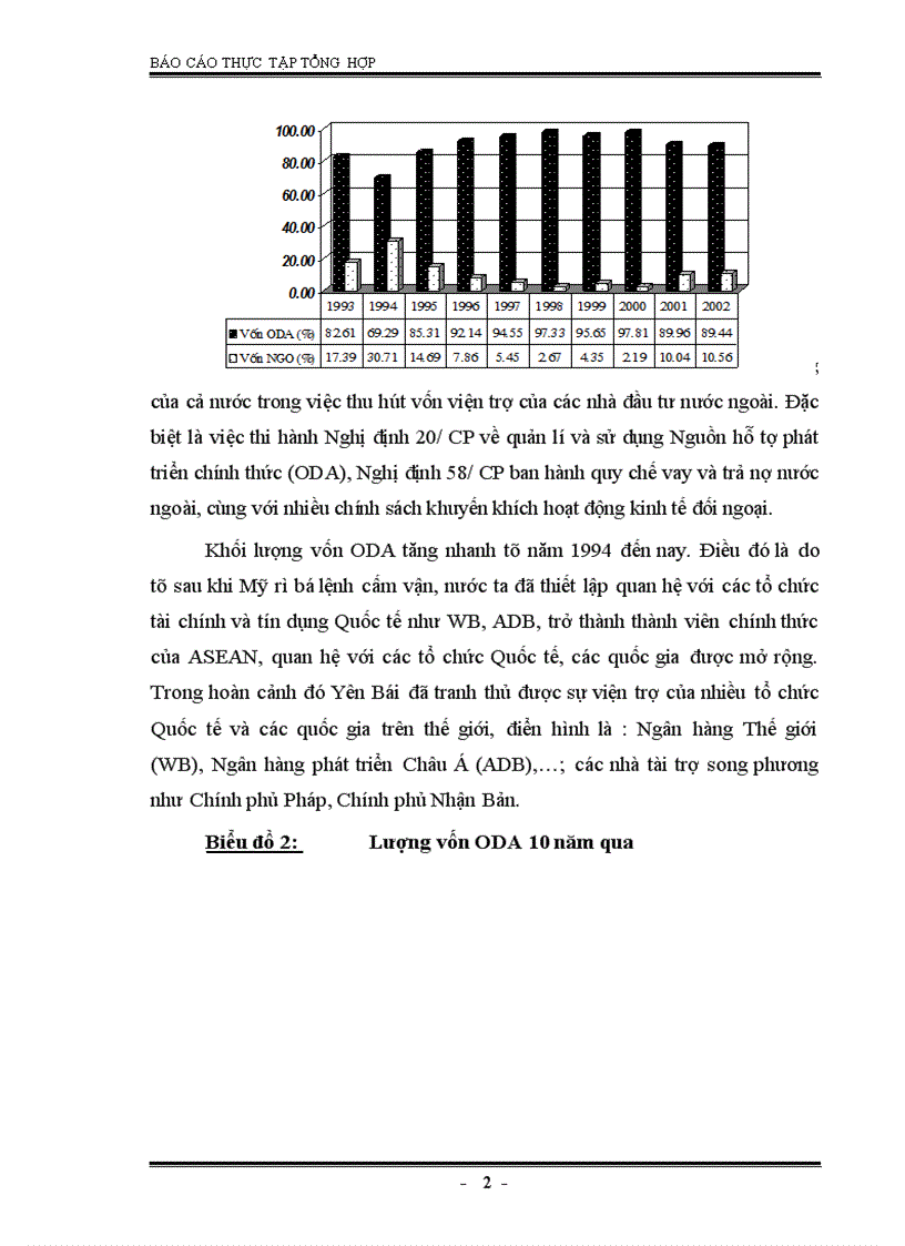 image for page Tình hình thu hút vốn đầu tư nước ngoài của tỉnh Yên Bái thời gian qua