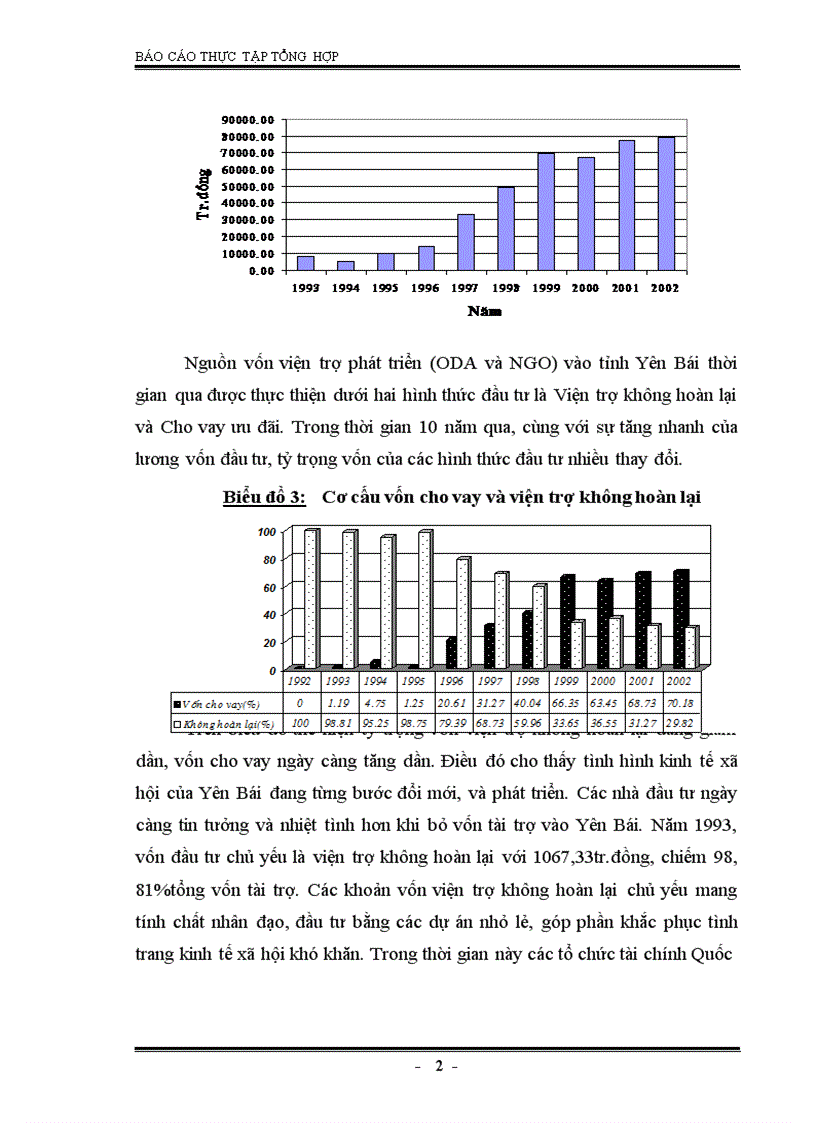 image for page Tình hình thu hút vốn đầu tư nước ngoài của tỉnh Yên Bái thời gian qua