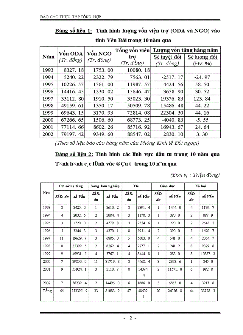 image for page Tình hình thu hút vốn đầu tư nước ngoài của tỉnh Yên Bái thời gian qua