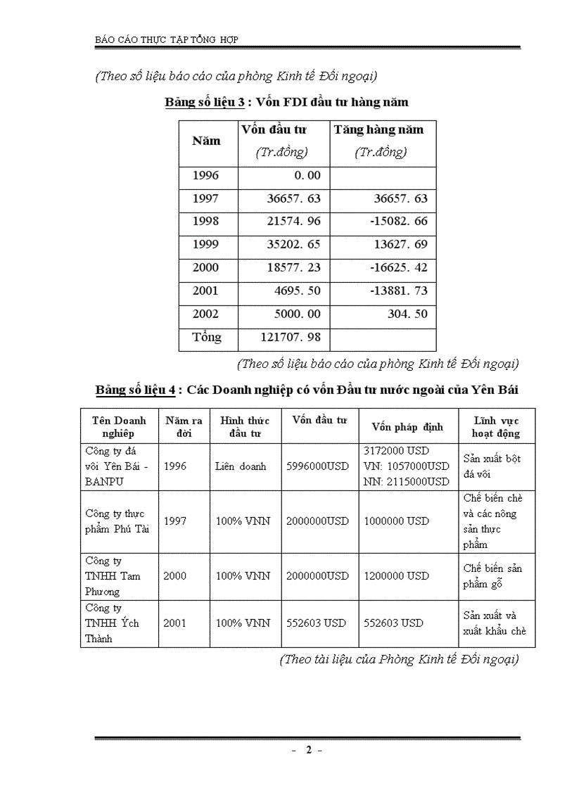 image for page Tình hình thu hút vốn đầu tư nước ngoài của tỉnh Yên Bái thời gian qua