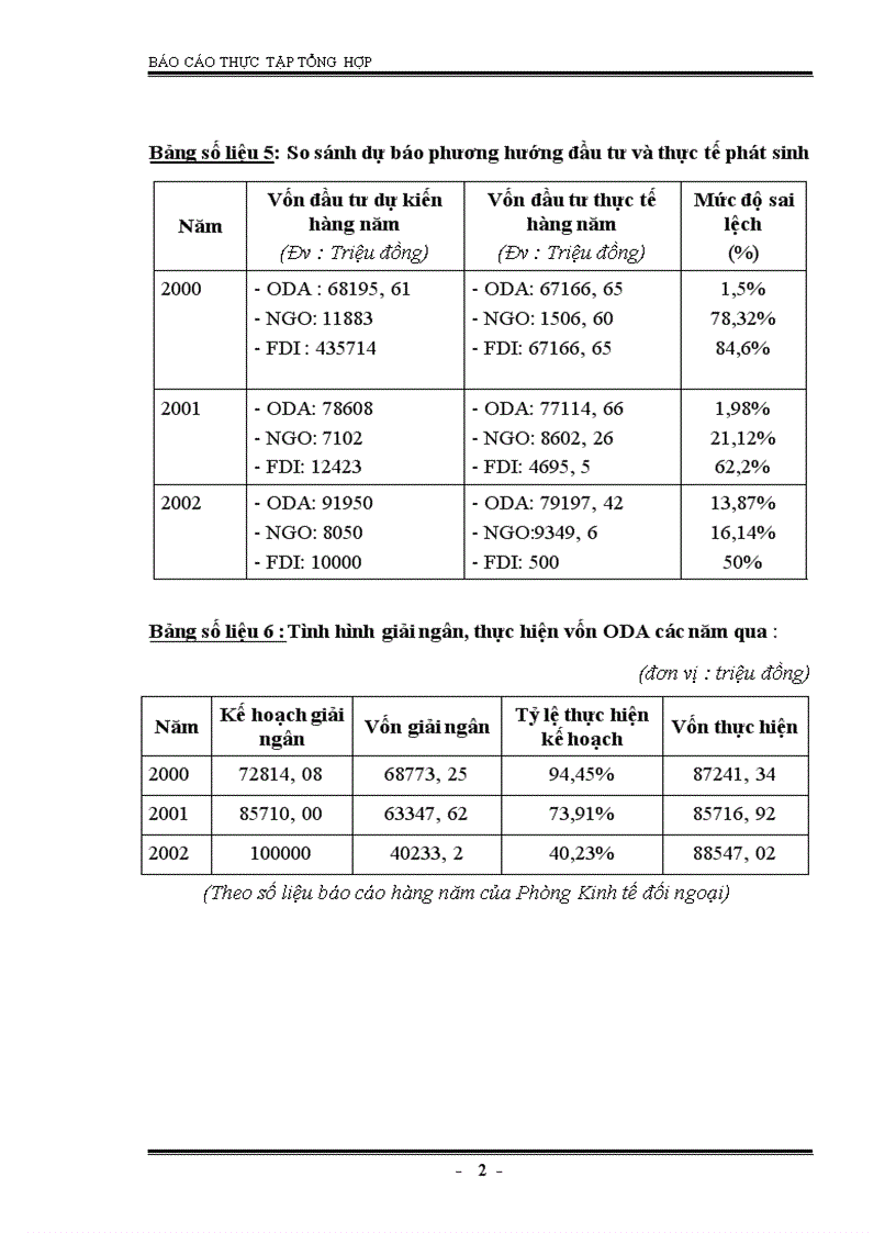 image for page Tình hình thu hút vốn đầu tư nước ngoài của tỉnh Yên Bái thời gian qua