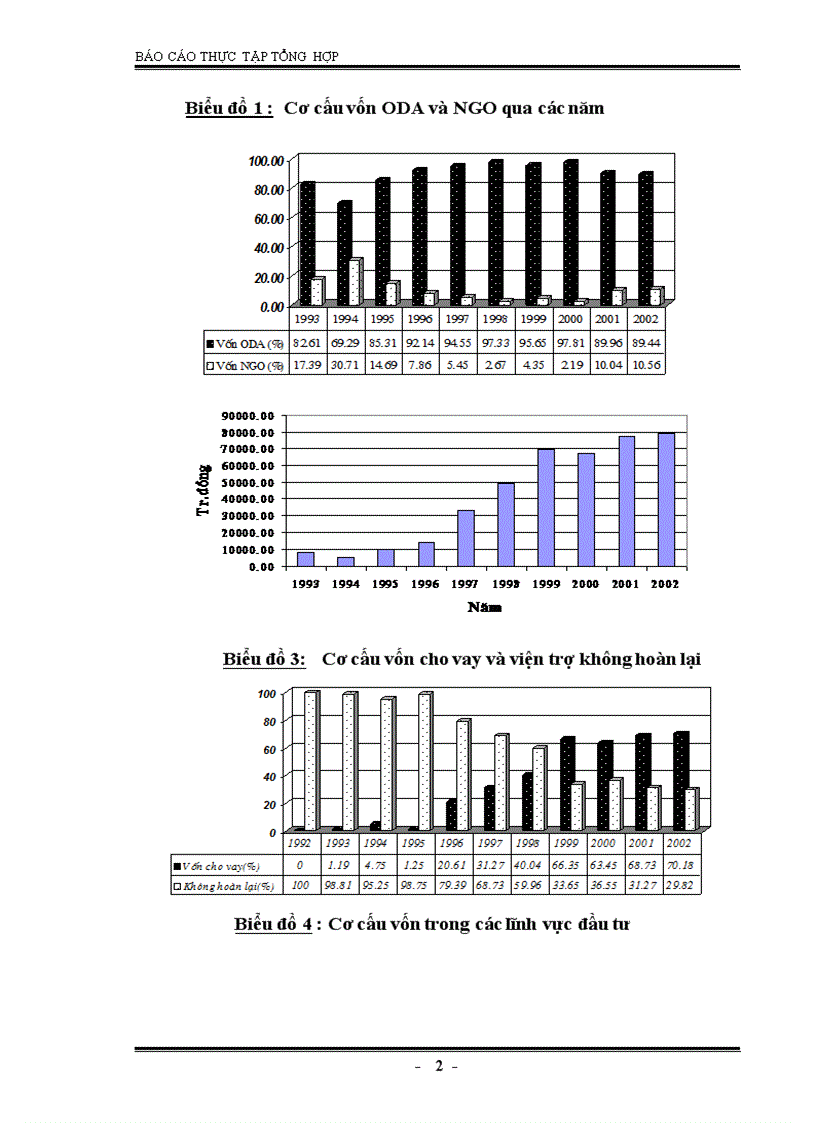 image for page Tình hình thu hút vốn đầu tư nước ngoài của tỉnh Yên Bái thời gian qua