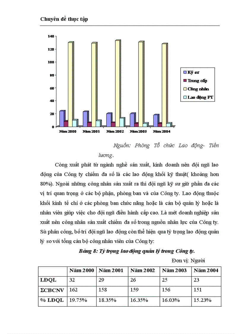 image for page Hoàn thiện công tác quản trị nhân sự tại Công ty Cổ phần cơ khí xây dựng số 5 1