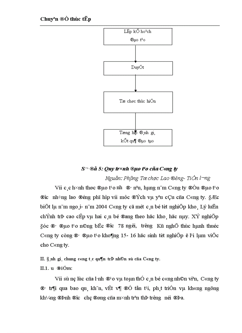image for page Hoàn thiện công tác quản trị nhân sự tại Công ty Cổ phần cơ khí xây dựng số 5 1