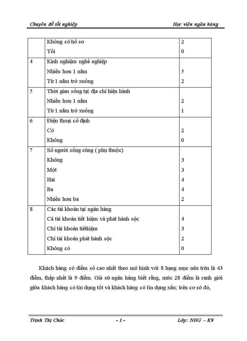 image for page Giải pháp phòng ngừa và hạn chế rủi ro tín dụng tại Ngân hàng Phương Nam chi nhánh thanh xuân
