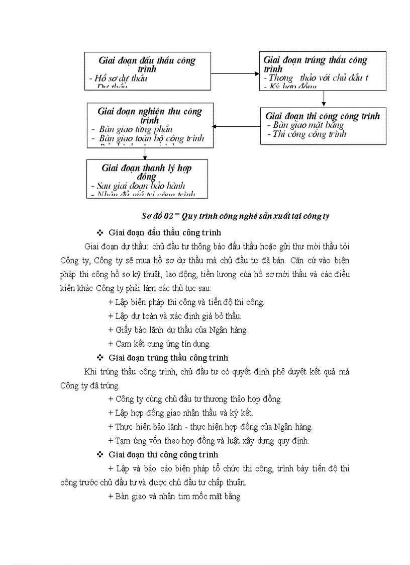 image for page Đánh giá công tác kế toán nguyên vật liệu và công cụ dụng cụ tại Công ty công trình đường thủy 1