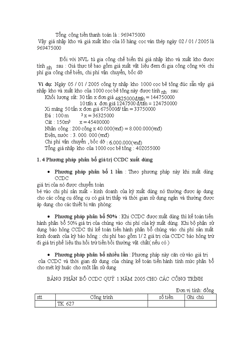 image for page Đánh giá công tác kế toán nguyên vật liệu và công cụ dụng cụ tại Công ty công trình đường thủy 1