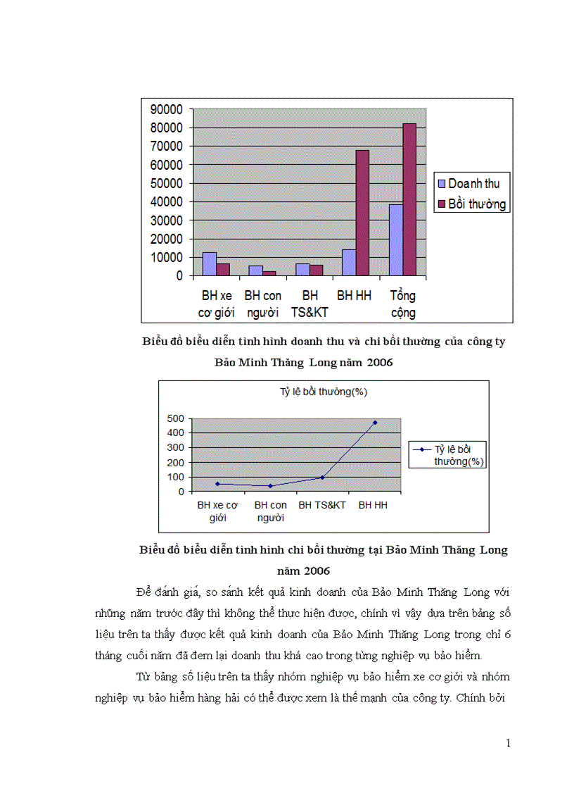 image for page Vấn đề chất lượng dịch vụ bảo hiểm tại công ty Bảo Minh Thăng Long 1