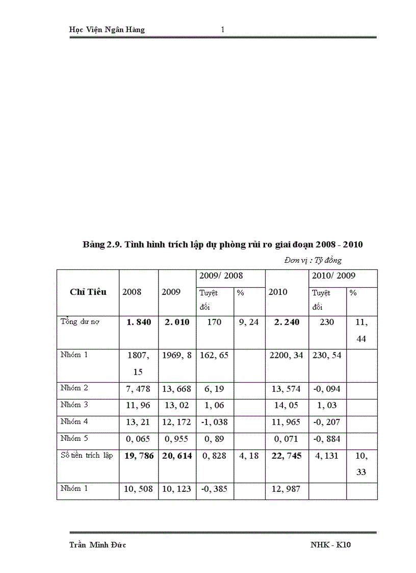 image for page Giải pháp nâng cao chất lượng tín dụng tại chi nhánh Nam Hà Nội Ngân hàng nông nghiệp và phát triển nông thôn 1