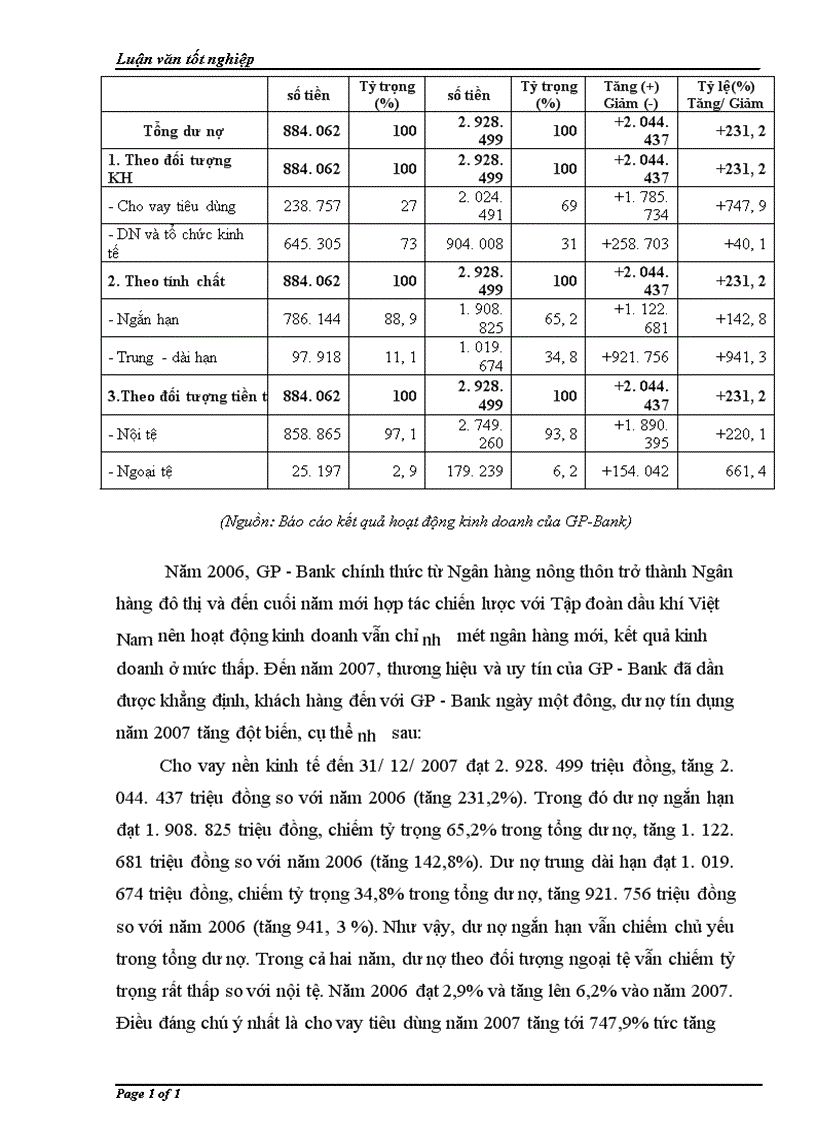 image for page Rủi ro tín dụng một số giải pháp góp phần phòng ngừa và hạn chế rủi ro tín dụng tại Ngân hàng thương mại cổ phần Dầu khí Toàn cầu GP Bank 1