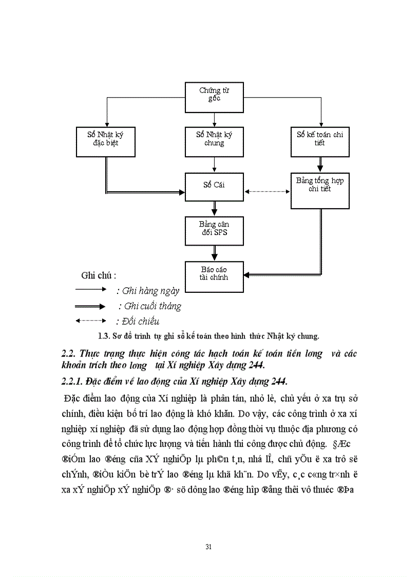 image for page Hạch toán tiền lương và các khoản trích theo lương tại Xí nghiệp xây dựng 244 1