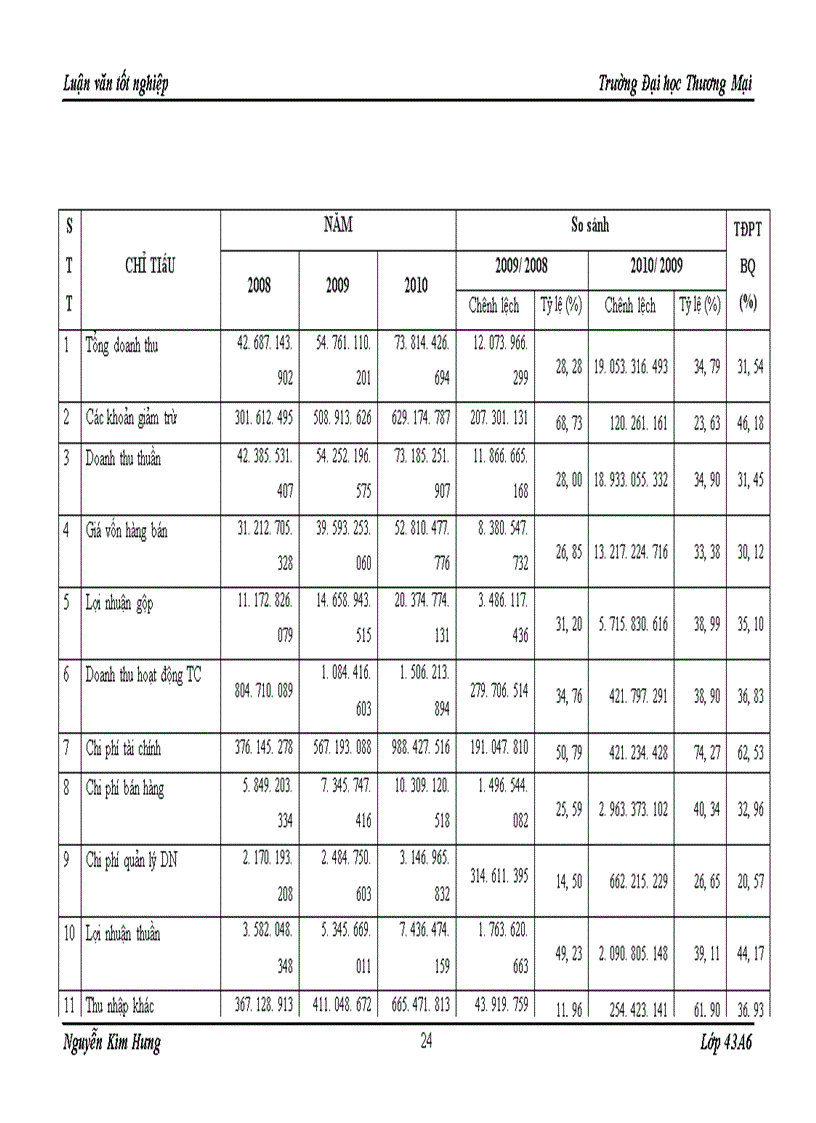 image for page Hoàn thiện mạng lưới bán hàng đối với sản phẩm thạch rau câu BIBI của công ty TNHH bánh kẹo Thủ Đô 1
