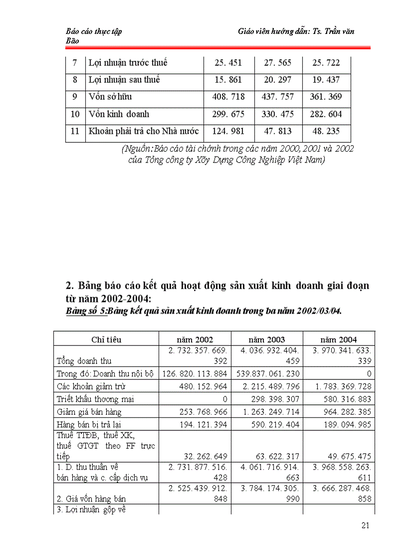 image for page Định hướng phát triển của công ty xây dựng công nghiệp Việt Nam thời gian tới 2005 2010