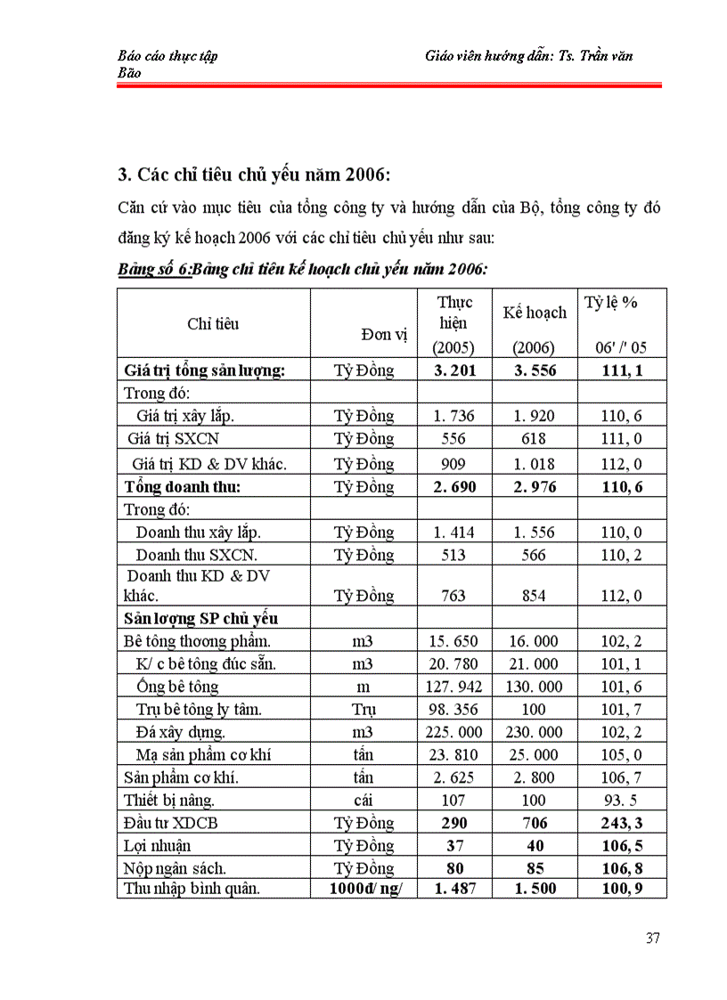 image for page Định hướng phát triển của công ty xây dựng công nghiệp Việt Nam thời gian tới 2005 2010