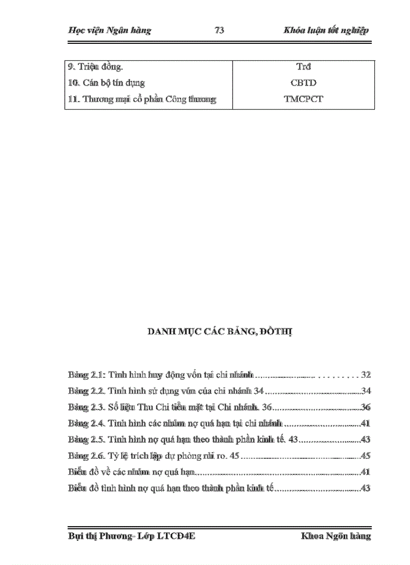 image for page Giải pháp phòng ngừa hạn chế rủi ro tín dụng trong hoạt động kinh doanh tại Ngân hàng Thương mại cổ phần Công Thương Thanh Hoá