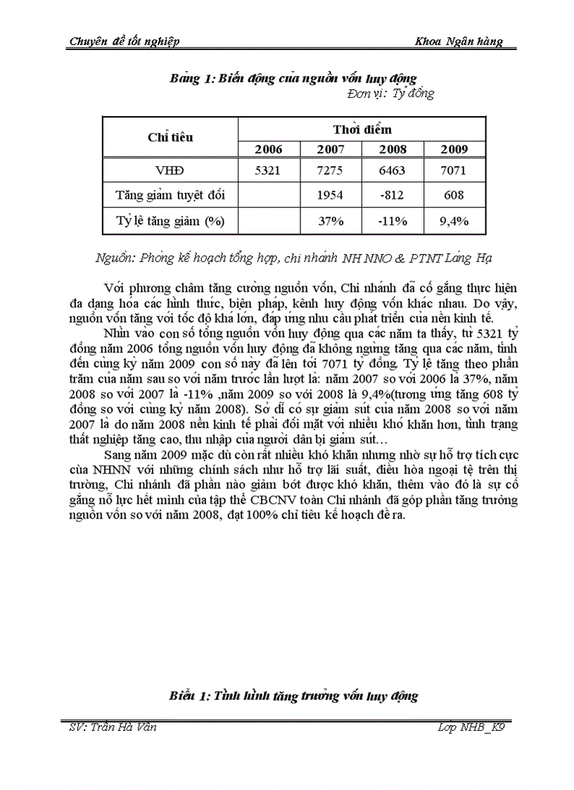 image for page Tăng cươ ng huy đô ng vô n ta i chi nha nh Ngân ha ng Nông nghiê p va pha t triê n nông thôn La ng Ha