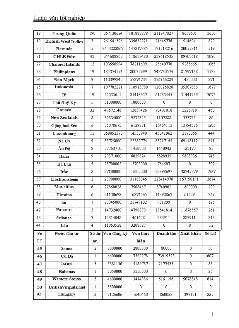 image for page Đầu tư trực tiếp nước ngoài của EU vào Việt Nam Thực trạng và giải pháp 1