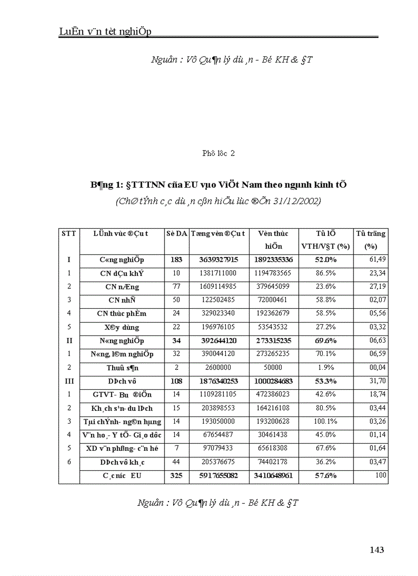 image for page Đầu tư trực tiếp nước ngoài của EU vào Việt Nam Thực trạng và giải pháp 1