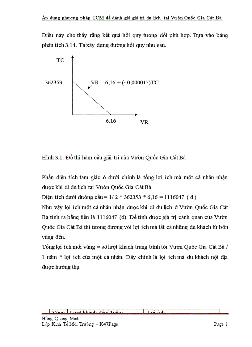 image for page Áp dụng phương pháp TCM để đánh giá giá trị du lịch tại Vườn Quốc Gia Cát Bà tp Hải Phòng 1