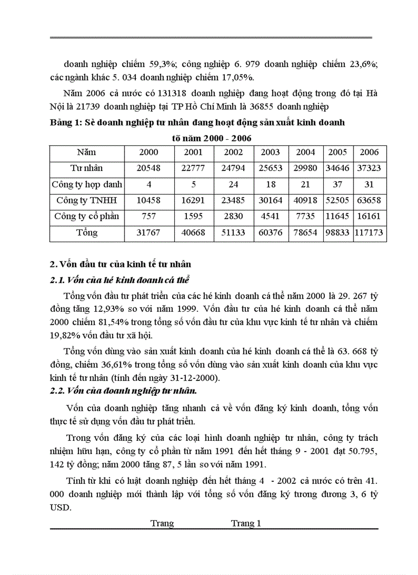 image for page Kinh tế tư nhân và vai trò của nó trong nền kinh tế Việt Nam 1