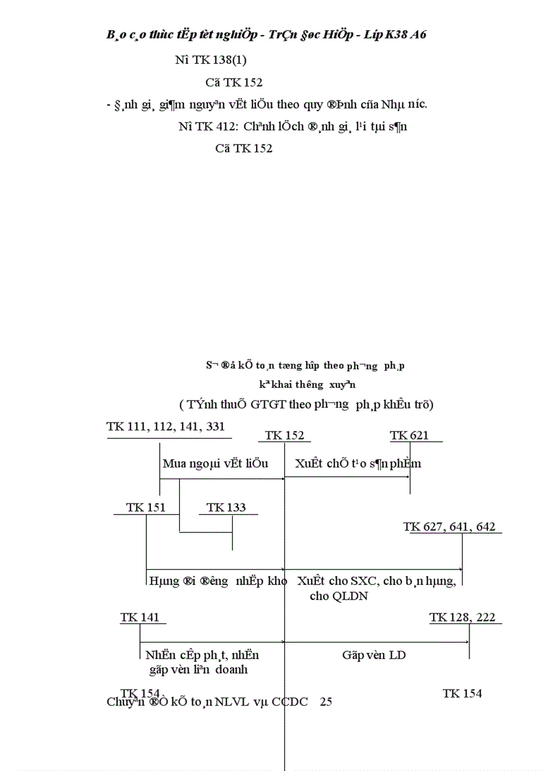 image for page Kế toán nguyên liệu vật liệu tại công ty cổ phần VPP Cửu Long 1