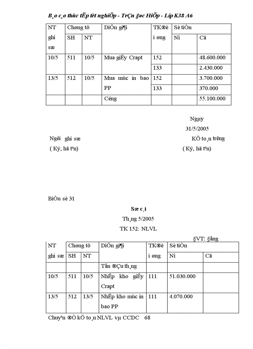 image for page Kế toán nguyên liệu vật liệu tại công ty cổ phần VPP Cửu Long 1