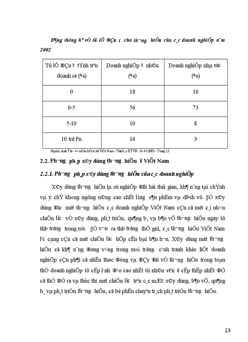image for page Kinh nghiệm của các doanh nghiệp Việt Nam về xây dựng và phát triển thương hiệu