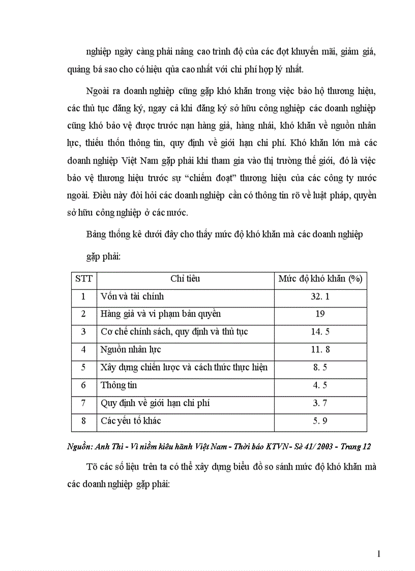 image for page Kinh nghiệm của các doanh nghiệp Việt Nam về xây dựng và phát triển thương hiệu