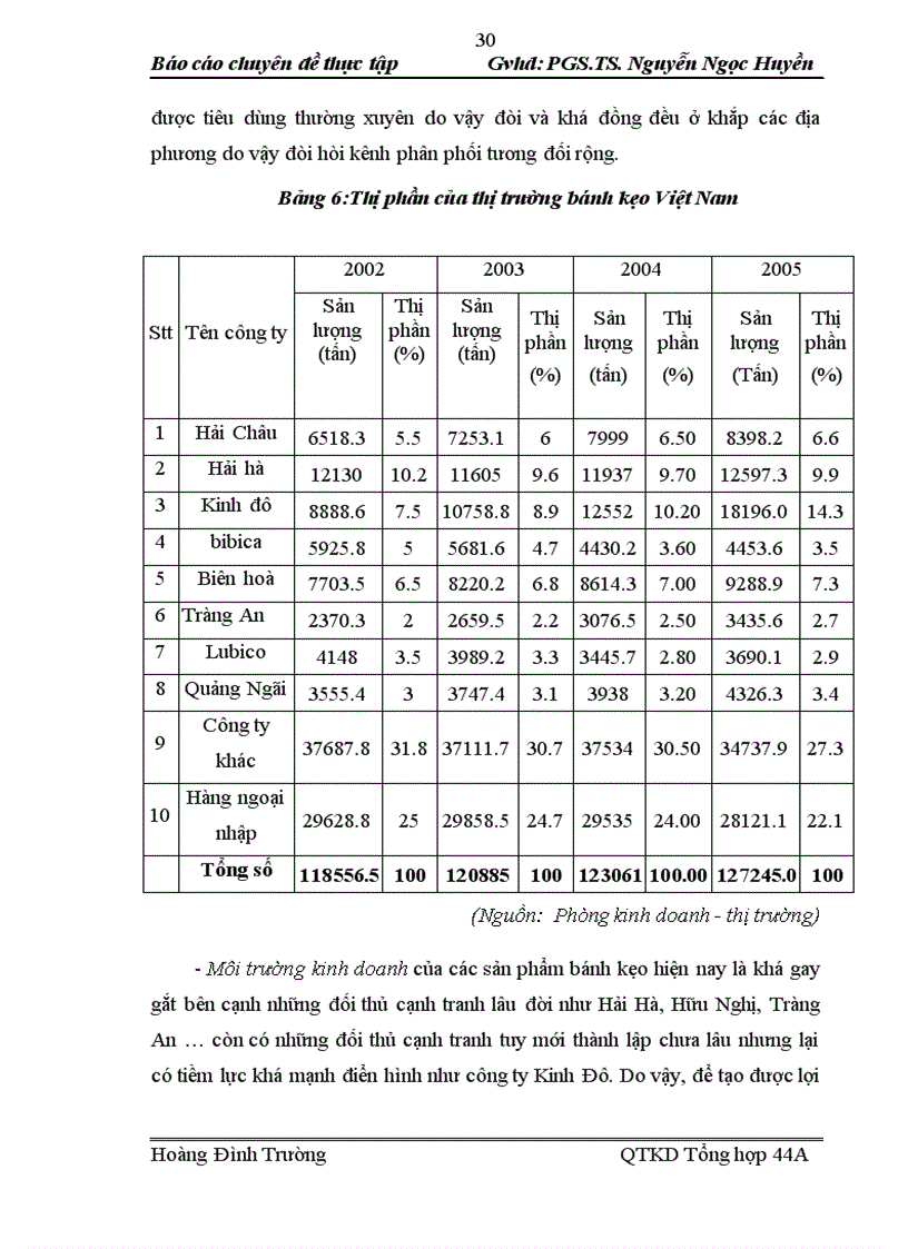 image for page Hoàn thiện quản lý và tổ chức hệ thống kênh phân phối của CTCP Bánh kẹo Hải Châu 1