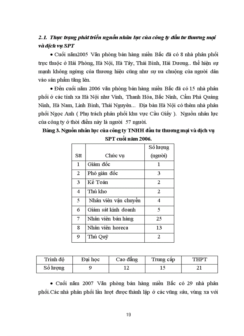image for page Giải pháp đào tạo và phát triển nguồn nhân lực cảu công ty TNHH đầu tư thương mại và dịch vụ SPT
