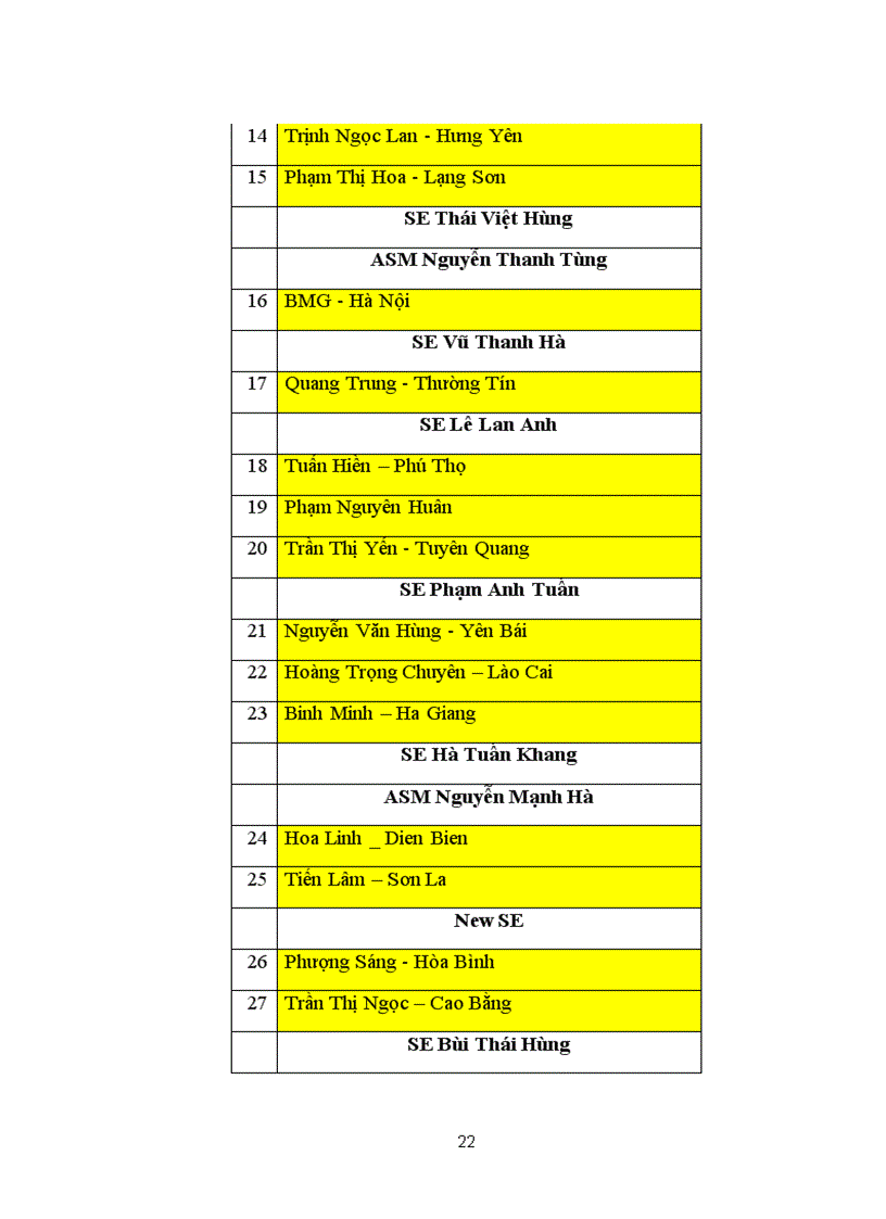 image for page Giải pháp đào tạo và phát triển nguồn nhân lực cảu công ty TNHH đầu tư thương mại và dịch vụ SPT
