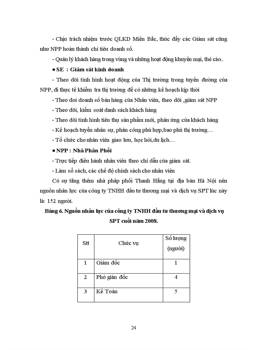 image for page Giải pháp đào tạo và phát triển nguồn nhân lực cảu công ty TNHH đầu tư thương mại và dịch vụ SPT