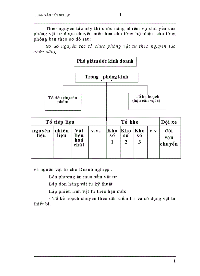 image for page Nâng cao hiệu quả Quản lý vật tư ở Công ty vật tư Nông sản