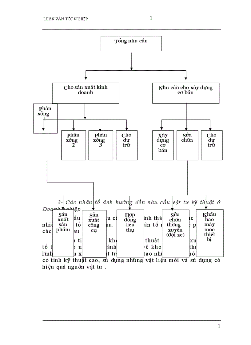 image for page Nâng cao hiệu quả Quản lý vật tư ở Công ty vật tư Nông sản