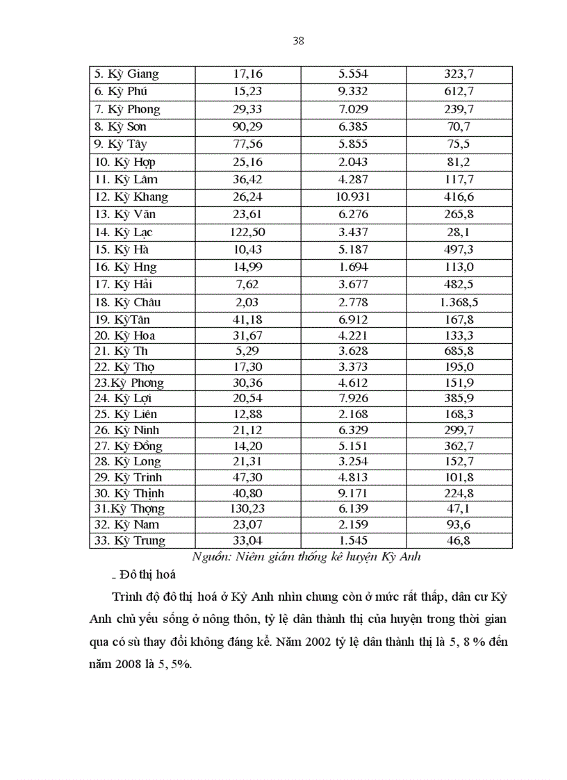 image for page Kinh tế Kỳ Anh trong thời kỳ đổi mới 1