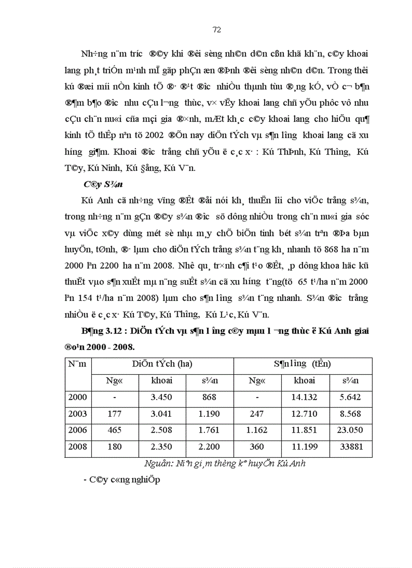 image for page Kinh tế Kỳ Anh trong thời kỳ đổi mới 1