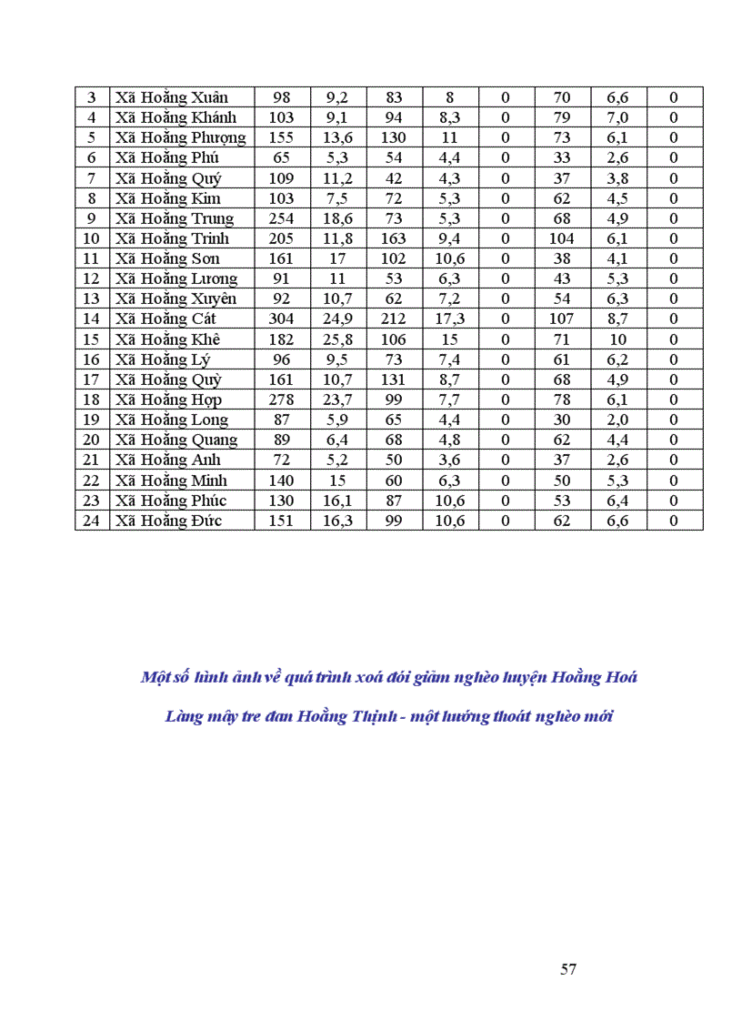 image for page Đảng bộ huyện Hoằng Hoá Thanh Hoá lãnh đạo công tác xoá đói giảm nghèo giai đoạn 1996 2006 1