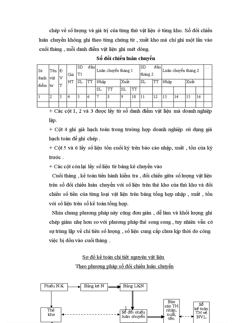 image for page Kế toán nguyên vật liệu vật liệu và công cụ dụng cụ tại Xí nghiệp 22 Công ty 22 BQP 1