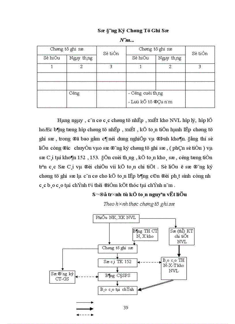 image for page Kế toán nguyên vật liệu vật liệu và công cụ dụng cụ tại Xí nghiệp 22 Công ty 22 BQP 1