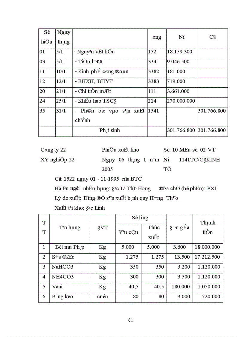 image for page Kế toán nguyên vật liệu vật liệu và công cụ dụng cụ tại Xí nghiệp 22 Công ty 22 BQP 1