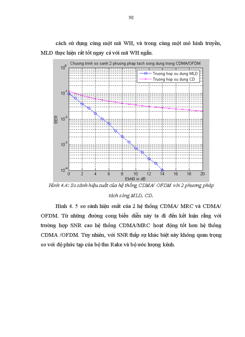 image for page Giải pháp kết hợp CDMA OFDM cho hệ thống thông tin di động
