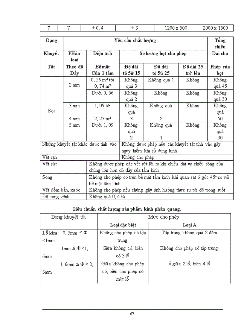 image for page Chiến lược Marketing mix với việc mở rộng thị trường của Công ty Kính Đáp Cầu Bắc Ninh 1