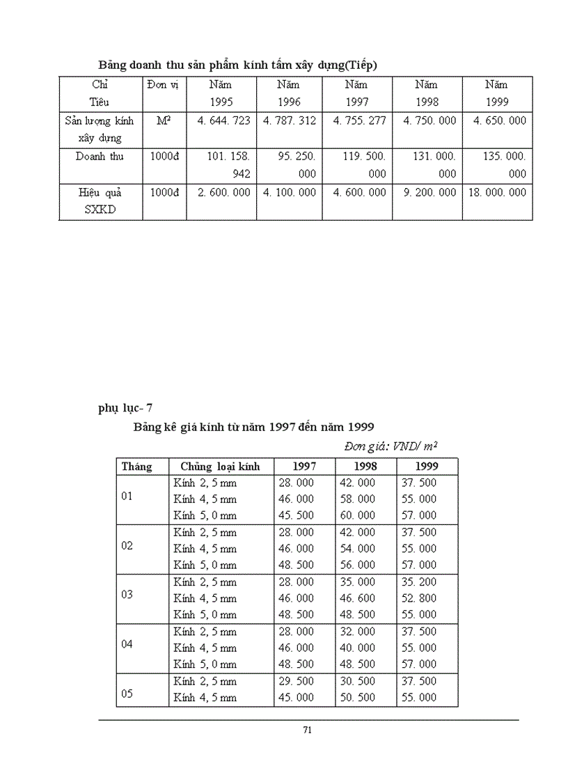 image for page Chiến lược Marketing mix với việc mở rộng thị trường của Công ty Kính Đáp Cầu Bắc Ninh 1