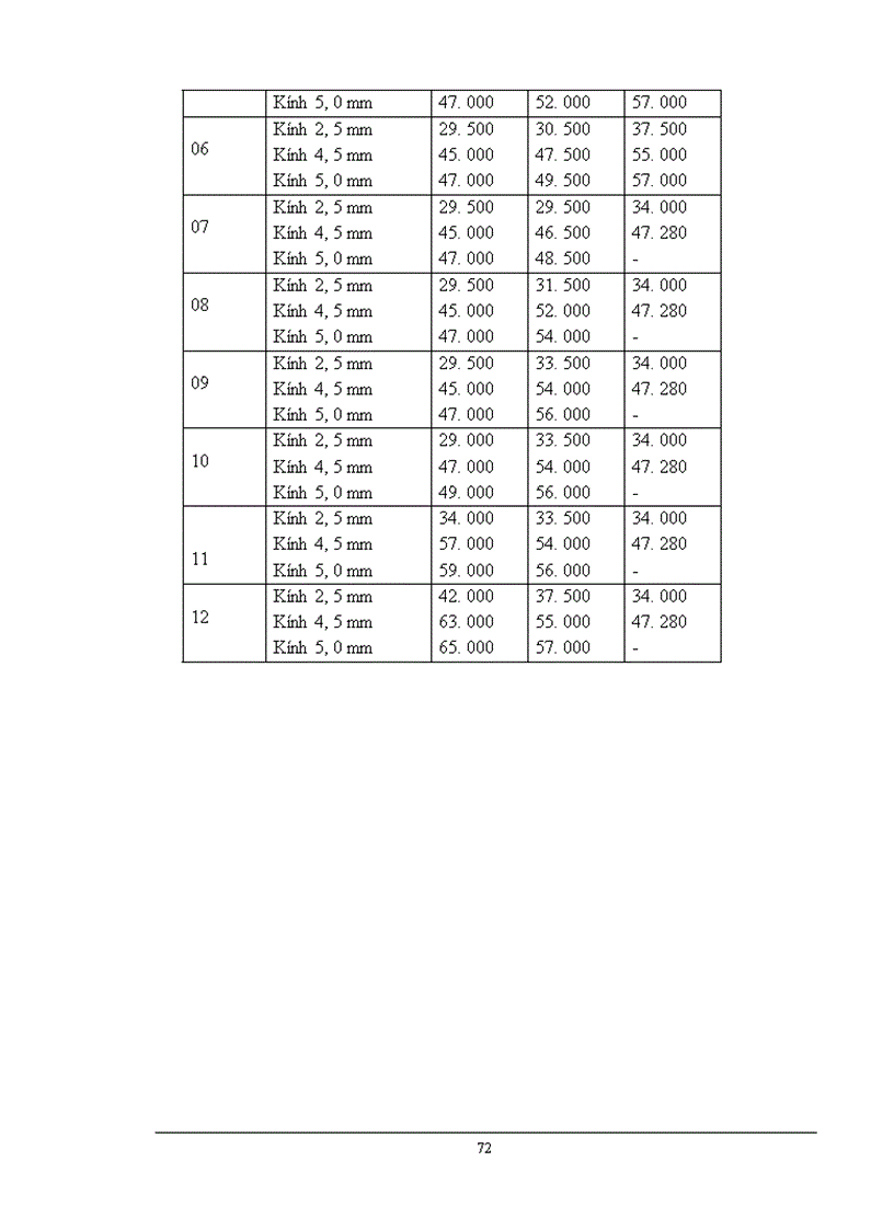 image for page Chiến lược Marketing mix với việc mở rộng thị trường của Công ty Kính Đáp Cầu Bắc Ninh 1