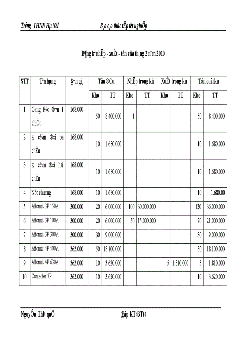 image for page Hoàn thiện kế toán tiêu thụ và xác định kết quả tiêu thụ tại Công ty Cổ phần Thương mại và phát triển Công nghệ Đông Nam Á 1
