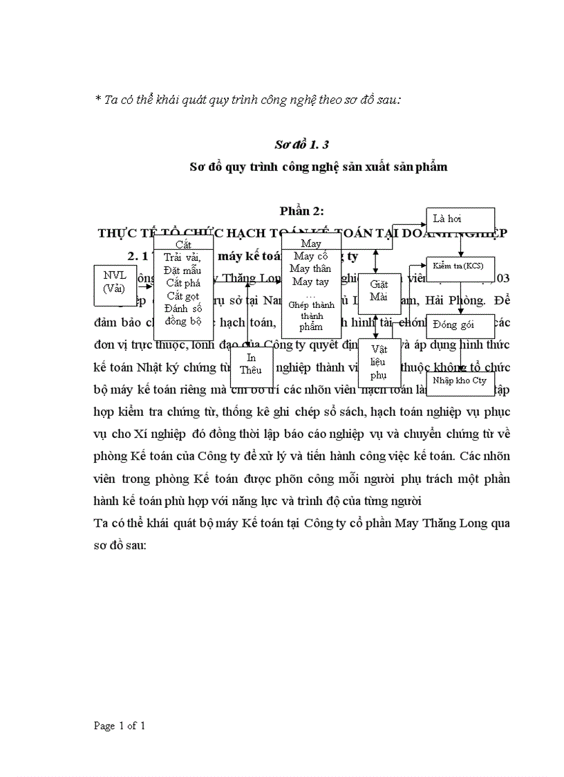 image for page Báo cáo thực tập tại Công ty cổ phần May Thăng Long 1