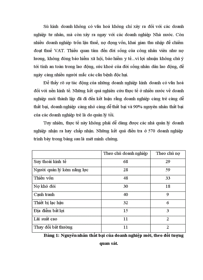 image for page Nguyên nhân phương hướng và một số giải pháp chủ yếu để đưa văn hoá vào trong hoạt động sản xuất kinh doanh ở nước ta hiện nay