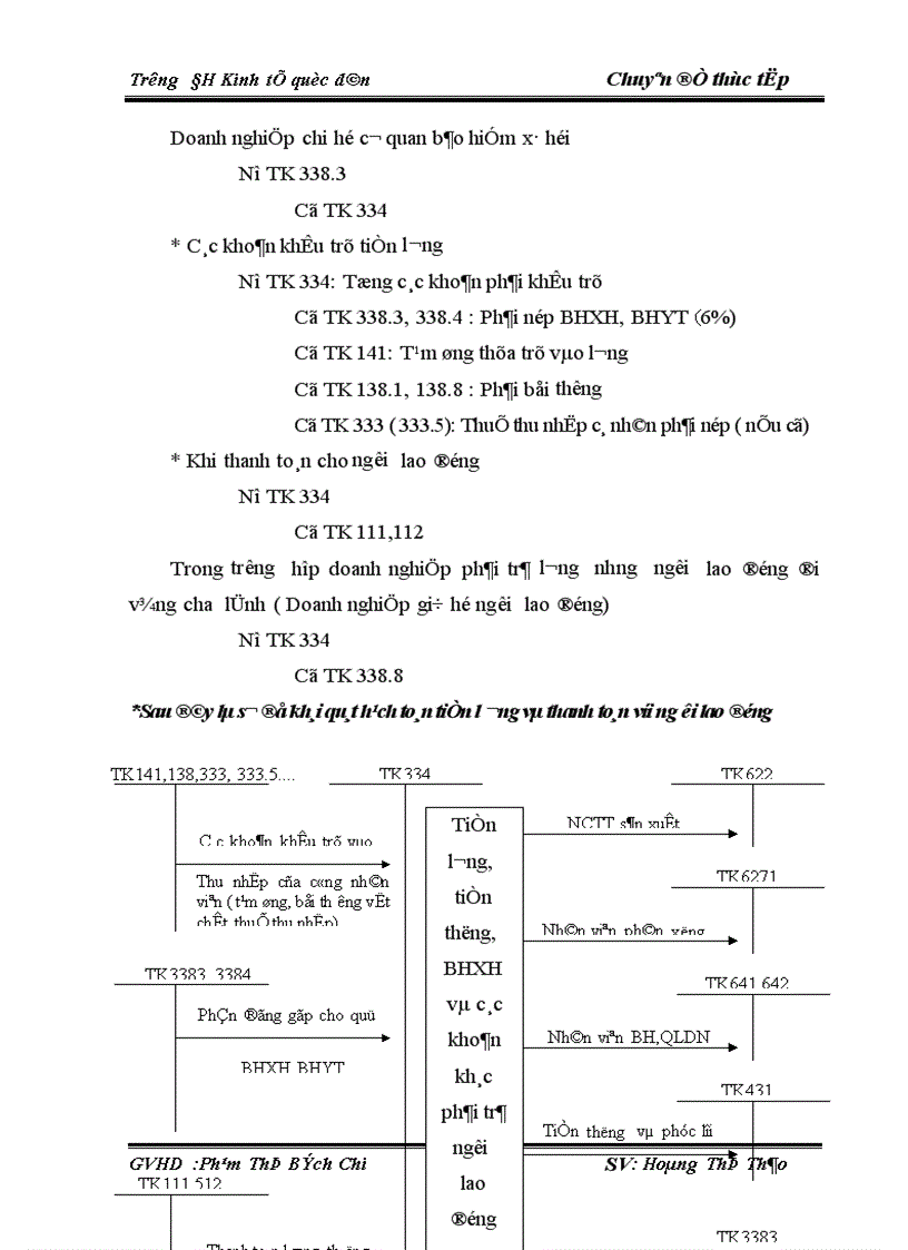 image for page Thực trạng kế toán tiền lương và các khoản trích theo lương tại Công ty CP sách Thái Hà 1