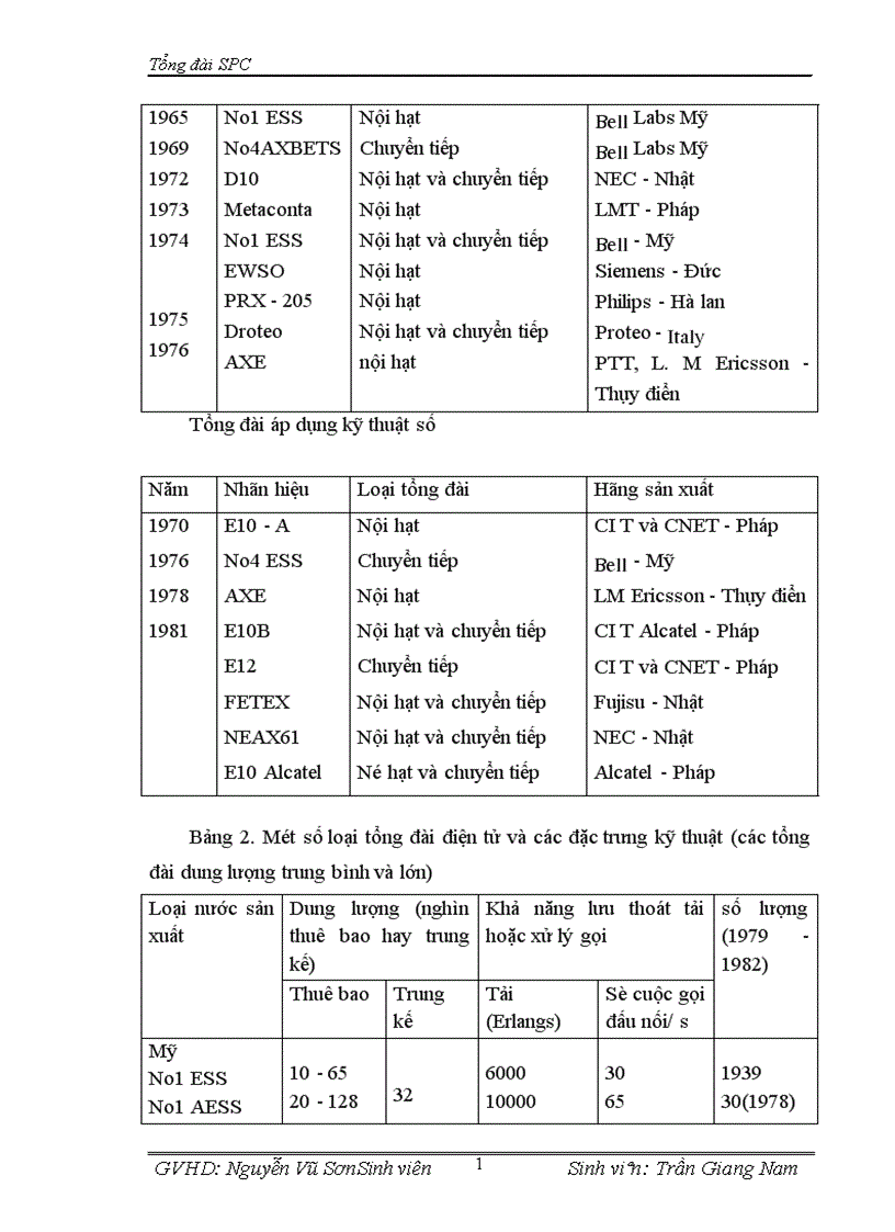 image for page Tổng đài điện tử SPC