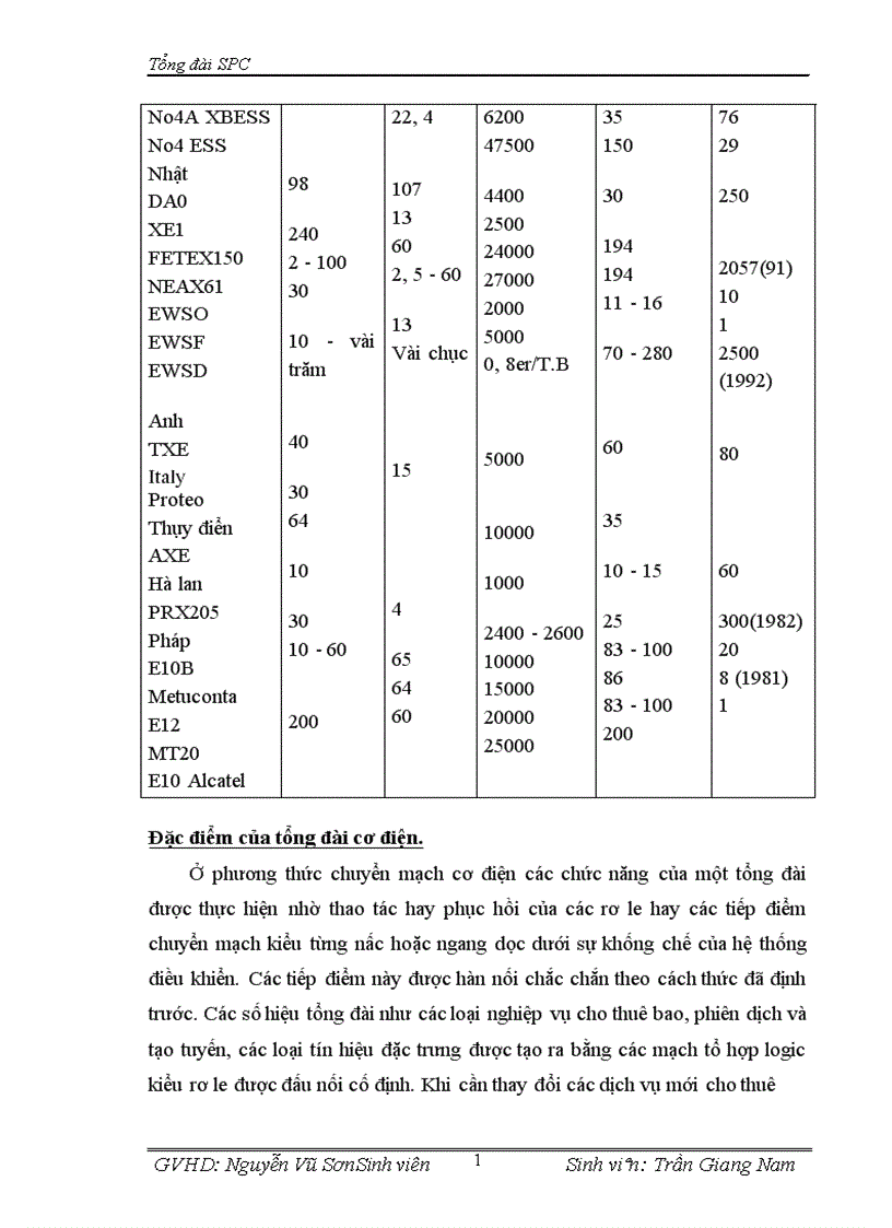 image for page Tổng đài điện tử SPC